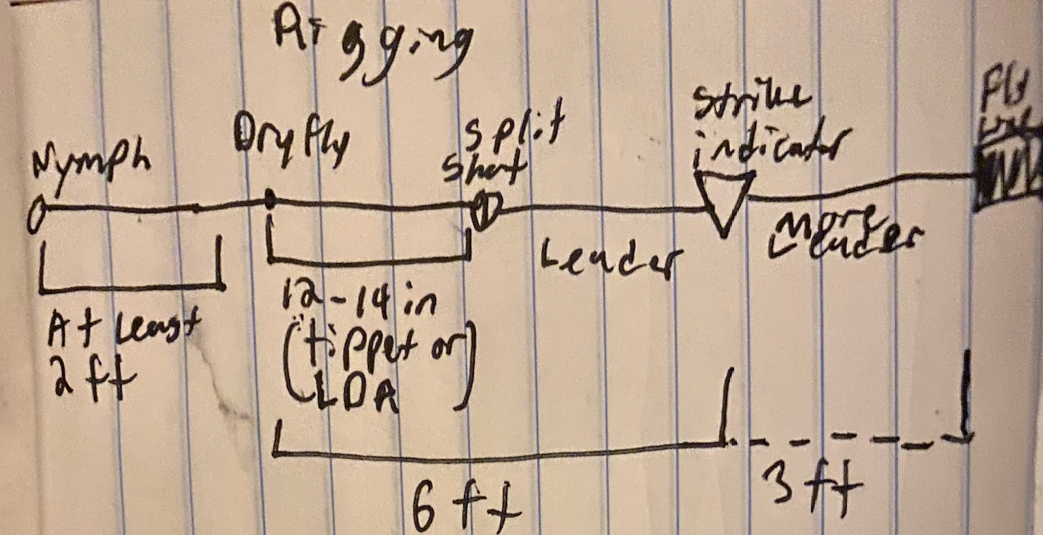 image of a diagram scribbled on yellow notepad paper detailing rigging steps in fly fishing